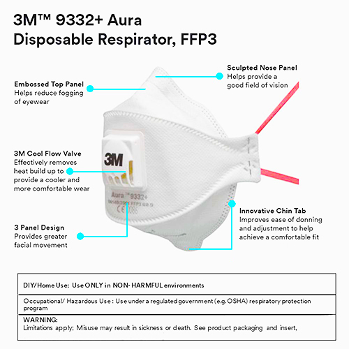 3M FFP3 Face Mask